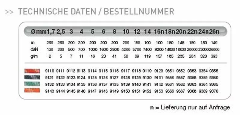 FSE Globe 5000 Dyneema 8mm blau/silber